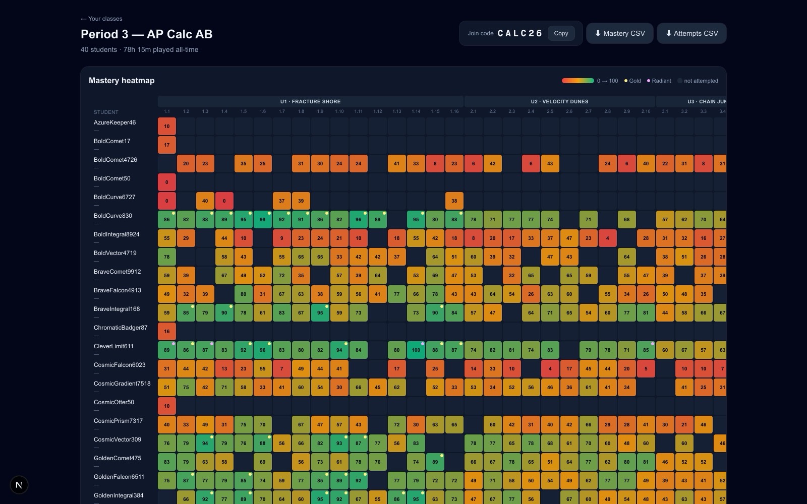 Teacher dashboard: per-student mastery heatmap across all topics